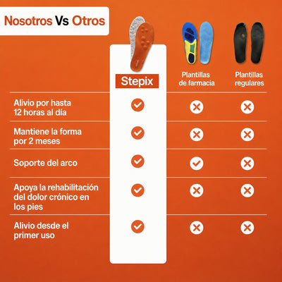 Te Duelen los Pies y Dicen Que "Es la Edad"
