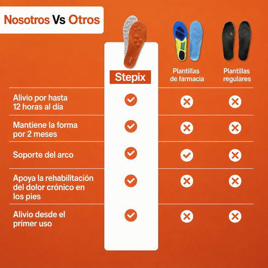 Te Duelen los Pies y Dicen Que "Es la Edad"